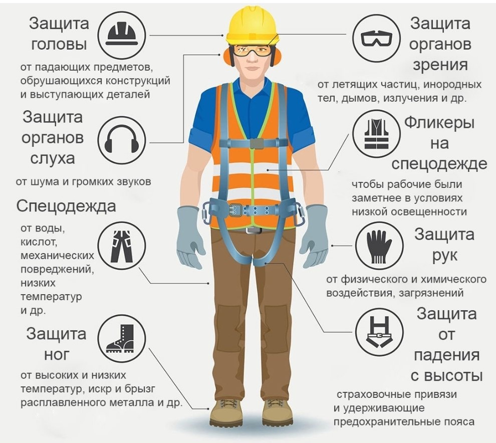 Образец положения по обеспечению спецодеждой